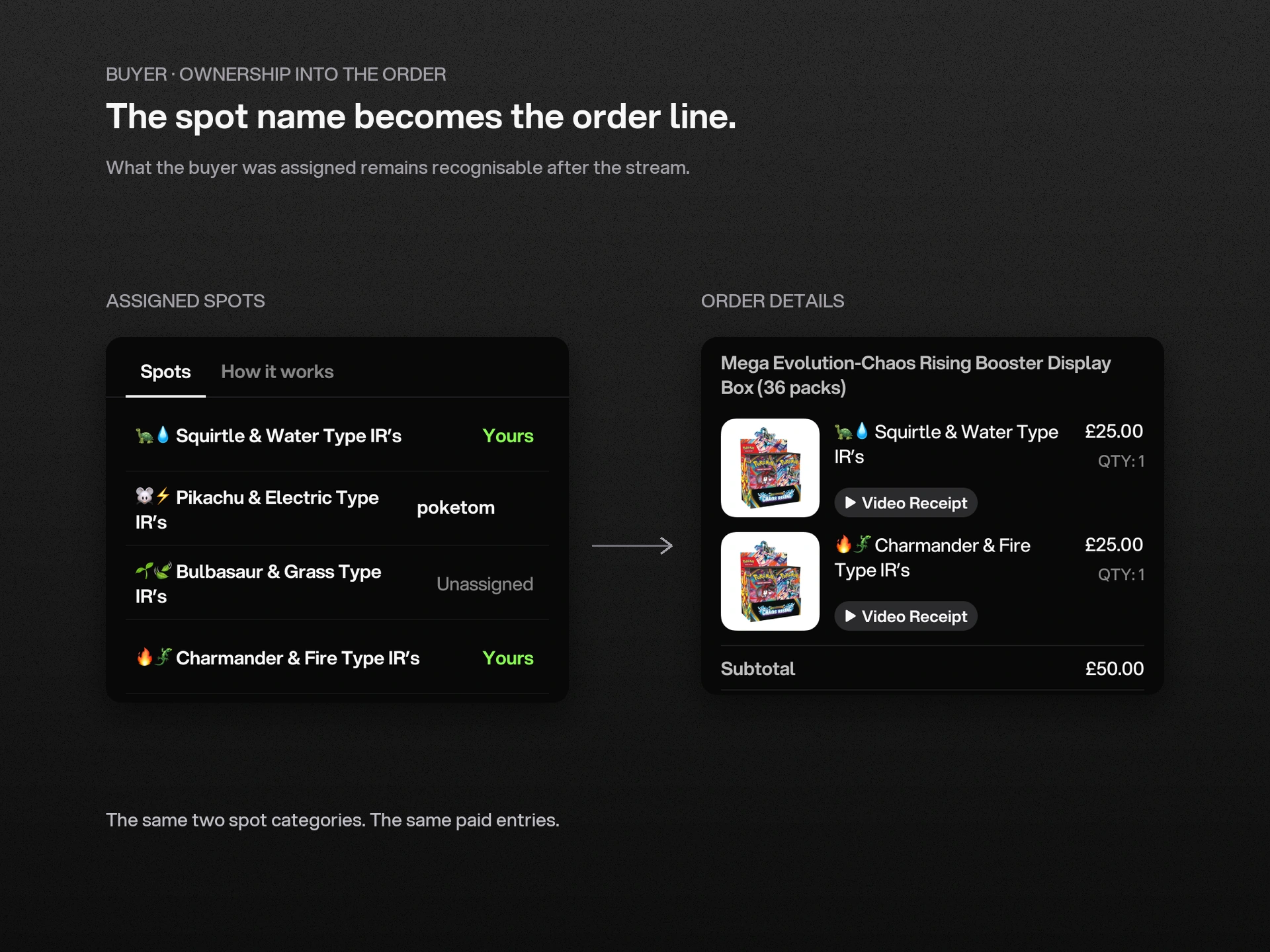 Buyer experience: the assigned spot remains identifiable in the buyer’s order.