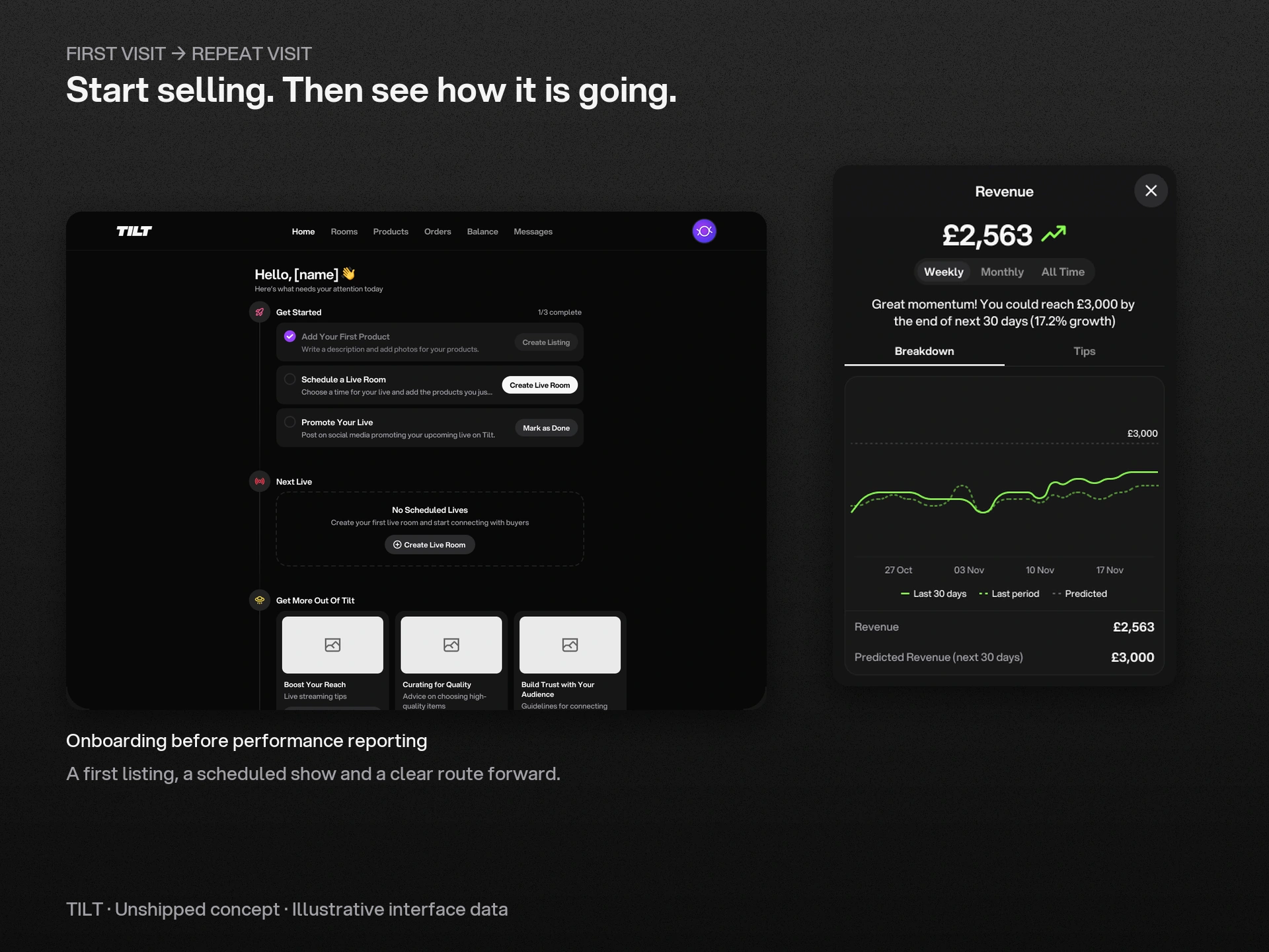 First-visit onboarding and an expanded performance view. Interface values are illustrative.